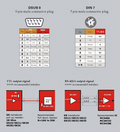 Easson Scales pin out diagram / specs