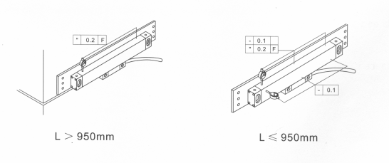 Keep the scale parallel to the machine travel