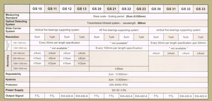 Easson scale accuracy chart